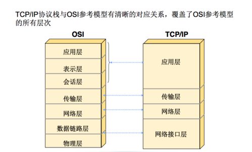 phpsleep60技巧_TCPIP进修二TCP链接建立与断开