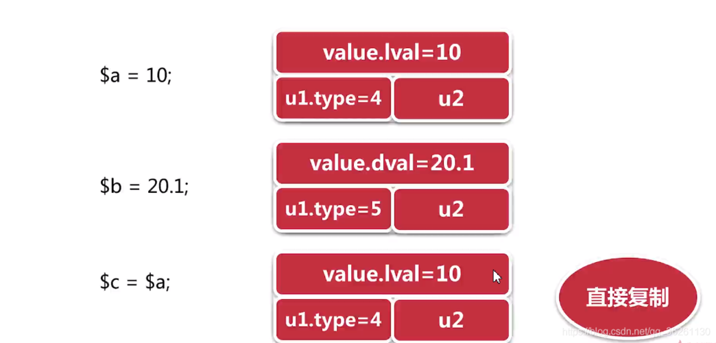 php计时变量技巧_PHP 变量