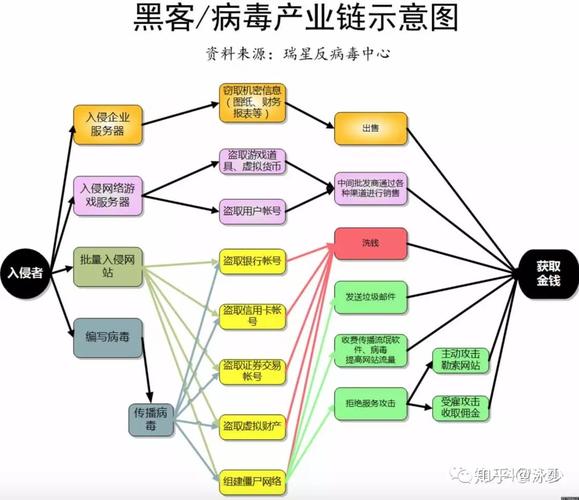 phpwhoisapi技巧_2020 年 COVID19 收集威胁情报总结下