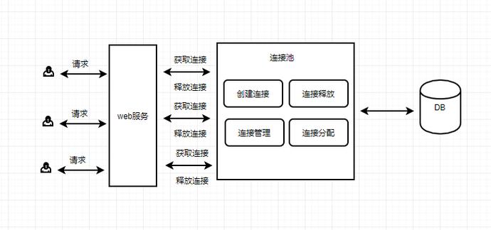 php嵌套mysql技巧_用Swoole4 打造高并发的PHP协程Mysql连接池