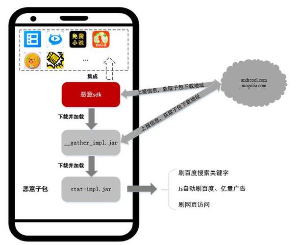 mobadsphp技巧_神秘SDK暗刷百度广告 植入数千款APP