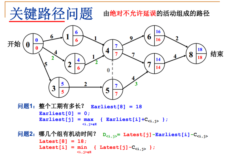 php拓扑控件技巧_能快速构建和定制收集拓扑图的 WPF 开源项目 NodeNetwork