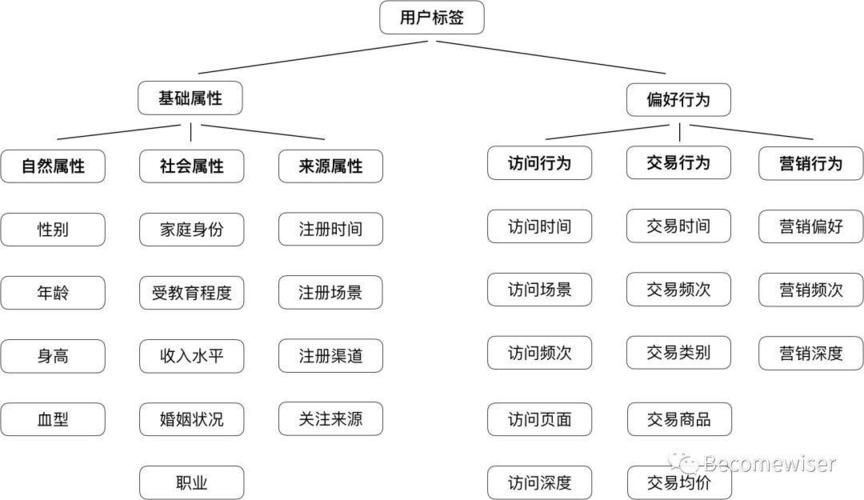 phpnlp分句技巧_敏捷AI|若何运用NLP技能构建智能聊天机械人和用户画像