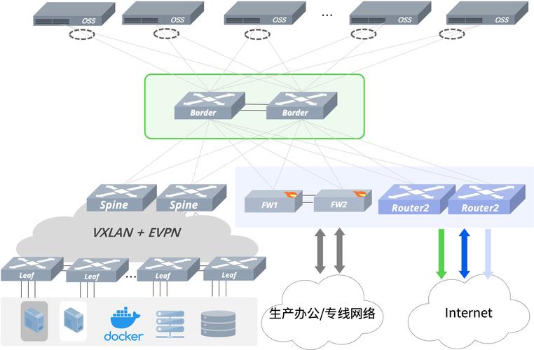 phpphoinfo技巧_OpenStack在小米私有云平台的实践