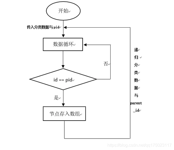 phpgetcmd技巧_PHP非壅塞实现方法
