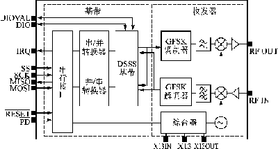 php法式壅塞技巧_PHP非壅塞实现方法