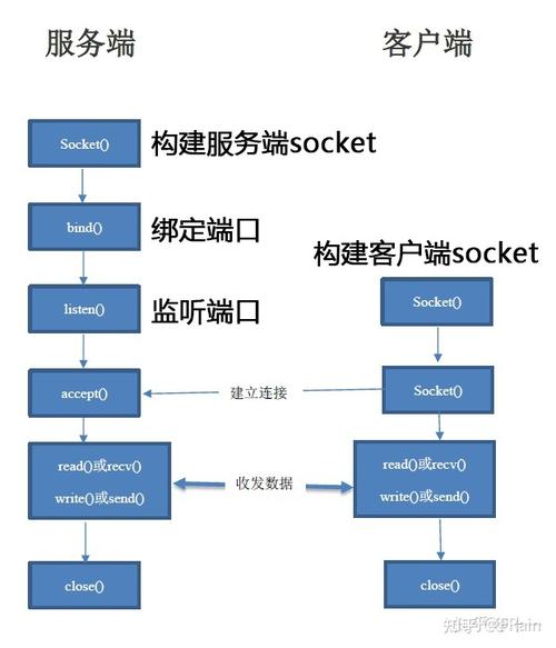 phpserver协定技巧_PHP先从一个简单的socket做事器开始