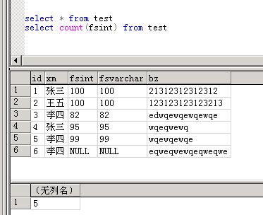 Phpcount字符技巧_SQL COUNT 函数
