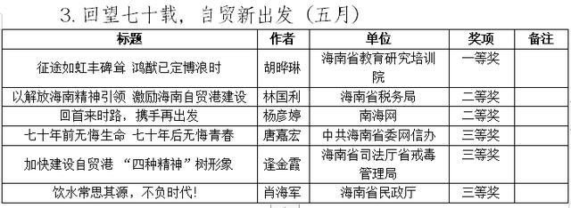 php获奖查询技巧_2020首届E海瑞评网评大年夜赛第一轮评审结果出炉 18篇文章获奖