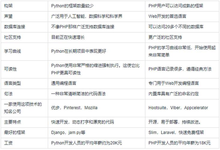 phpserverstartup技巧_PPythonPHP 拥抱 Python 的利器