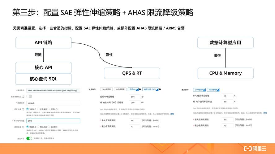 websocketphpsae技巧_压测对象 SAE 筹划若何成功打破传统大年夜促难关