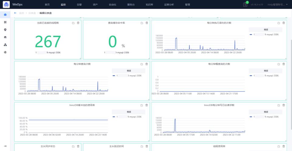 phpmemory监控技巧_Redis 监控对象深入理解和实践