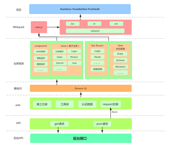 php网页vue技巧_一文快速理解Github上最盛行的Web框架Vuejs入门