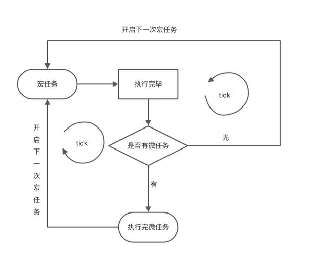phpjs事宜技巧_JavaScript事宜轮回Event Loop机制