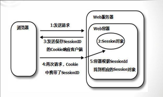 session开启php技巧_PHP的Session运行机制