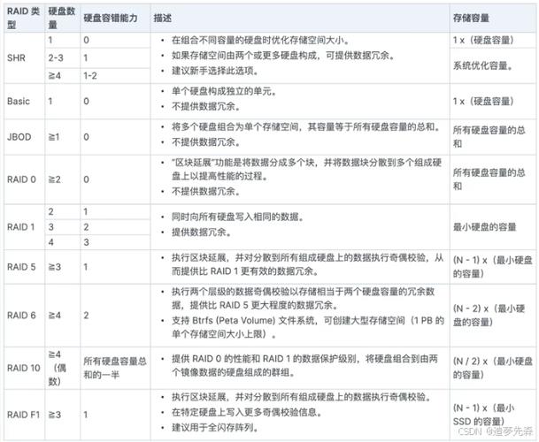 php56和php70群晖技巧_干货笔记丨深度运用群晖DS220 DSM70到底有多好用