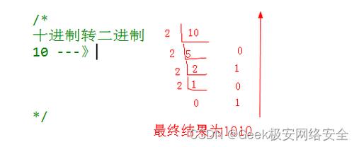php断定题php数据类型转换技巧_php踩过的那些坑3 数据类型转换