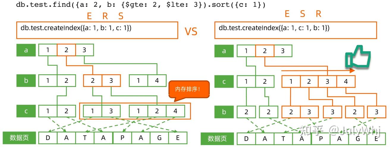 php创立mongodb索引技巧_MongoDB创建索引