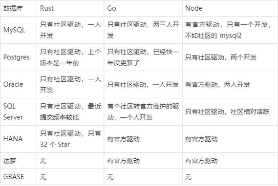 php年夜数运算类技巧_低代码平台后端适合用什么措辞开拓JavaNodeGo 照样 Rust