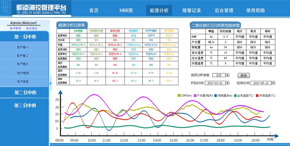 phpsqlite数据曲线技巧_Qt若何实现曲线监控