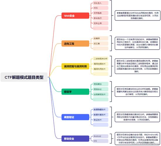 php伪协定ctf技巧_实战经验丨CTF中文件包含的技巧总结