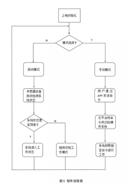 phpsleep函数while技巧_51单片机项目准时宠物喂食系统含代码keilDXP事理图