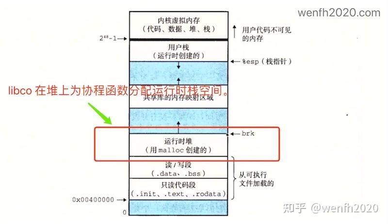 php协程功效技巧_Opensearch PHP SDK协程兼容改造