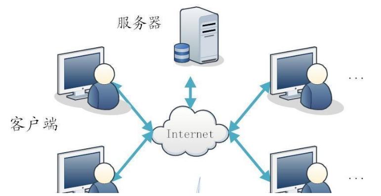 php设计模式bianbook技巧_若何在 Linux 下用 SSH 搭建小我文件做事器 Linux 中国