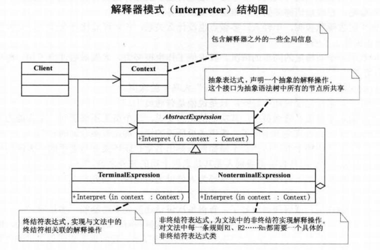 php说明器类型技巧_PHP设计模式之解释器模式