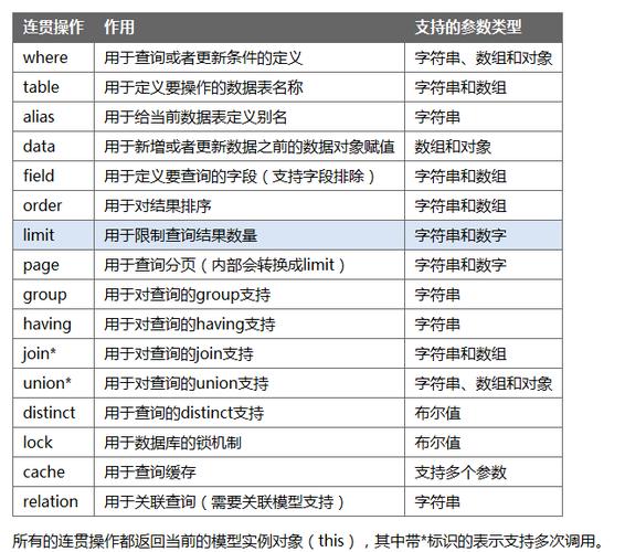 php选择文件技巧_php增删改查放到一个控制器文件中好照样建立几个文件好
