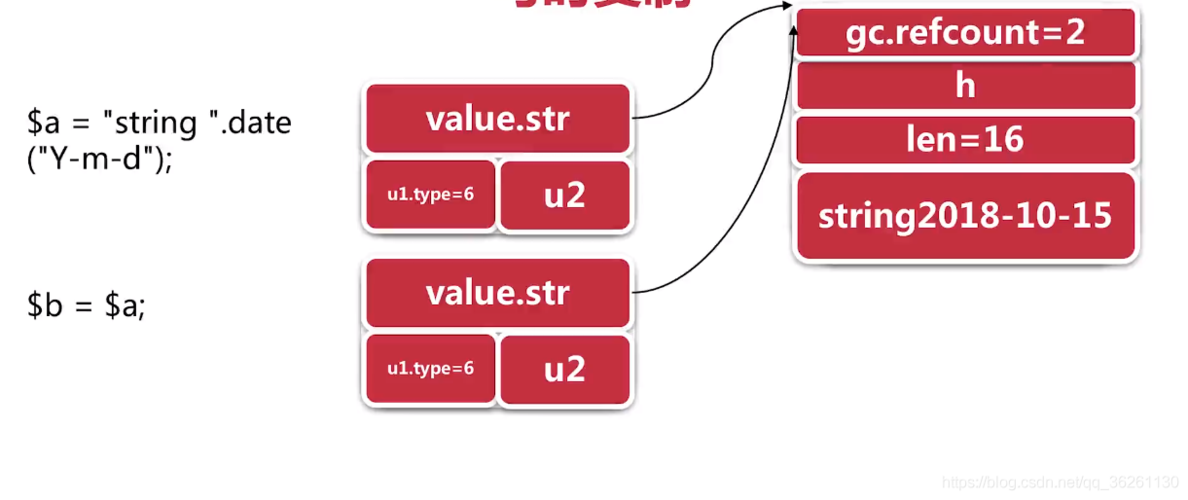 php文本变量组合技巧_PHP 变量