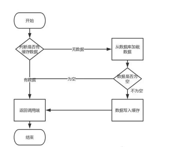 redis跟php联系关系技巧_PHP连接Redis