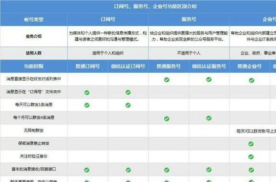 php抓取大众号技巧_用php抓取微信号信息一学就会