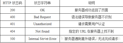 php删除应用confirm技巧_php在ajax顶用confirm方法实现确定删除