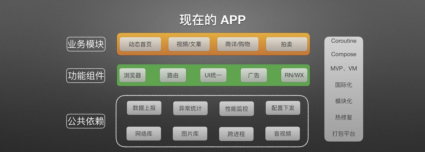PHP打包Androidapk技巧_Android App包瘦身优化实践