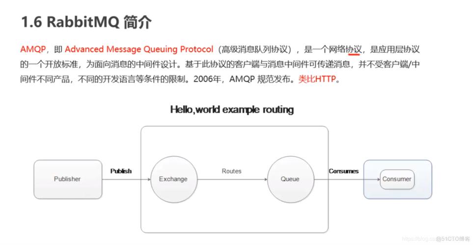 宣布订阅模式php技巧_在PHP中若何运用RabbitMQ来实现消息的订阅和宣告