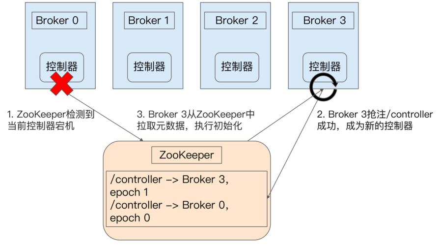 mac安装phprdkafka技巧_在Mac上安装启动最新版Apache Kafka v231