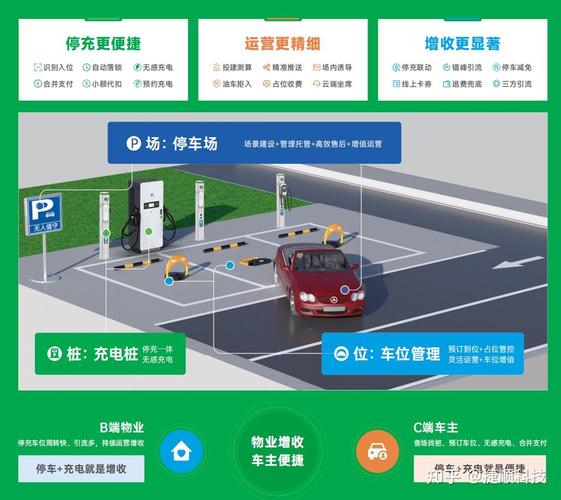 php7的速度是php5的技巧_看深圳若何建好超充之城
