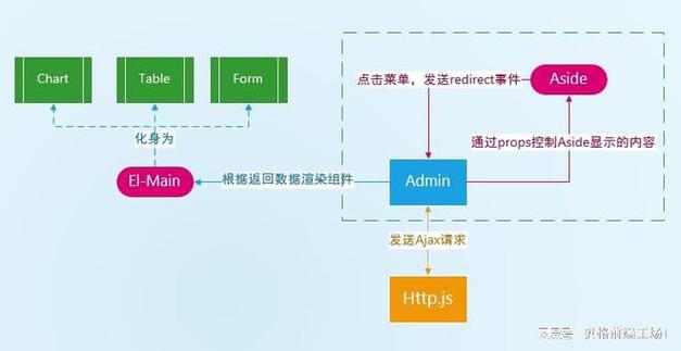 php前端ssh后端技巧_前端开拓 后端开拓