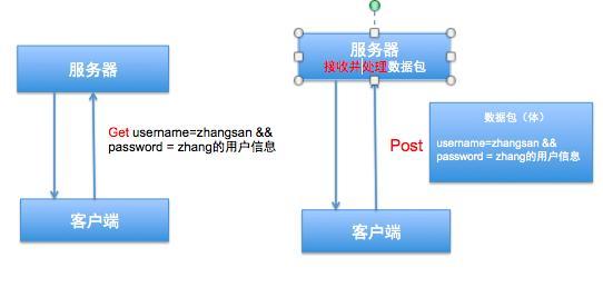 php若何发送url技巧_PHP实现邮件发送的方法