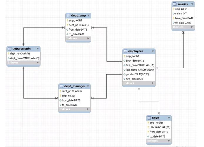 phpmysqli排序无效技巧_Mysql索引失落效问题若何排查