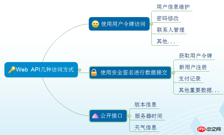 php和asp互通技巧_ASP技能收集信息采集策略详解规则制定与效率提升