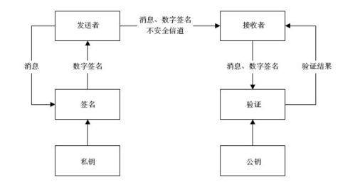 签名加密流程php技巧_自签名实现内部系统的HTTPS加密