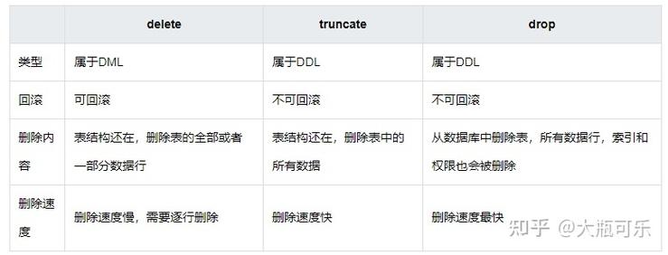 emojimysql乱码php技巧_详解mysql存储emoji神色步骤