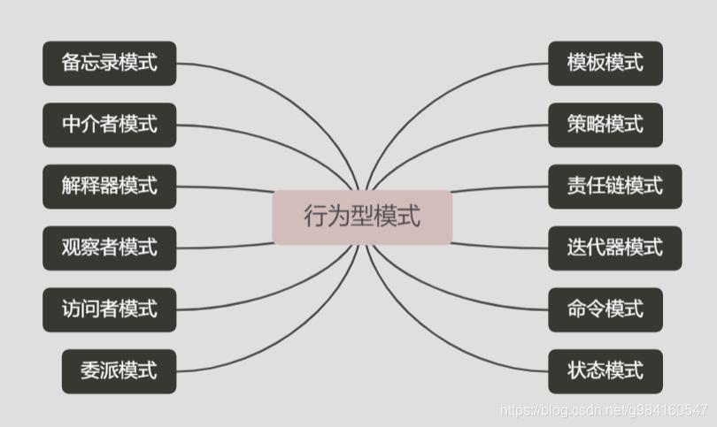 php智能组合套餐技巧_设计模式系列课程组合模式寄生组合持续实战新闻列表
