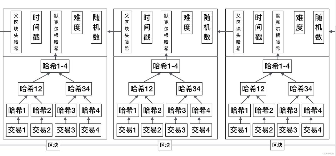php挪用区块链技巧_PHP也能实现区块链根本结构篇
