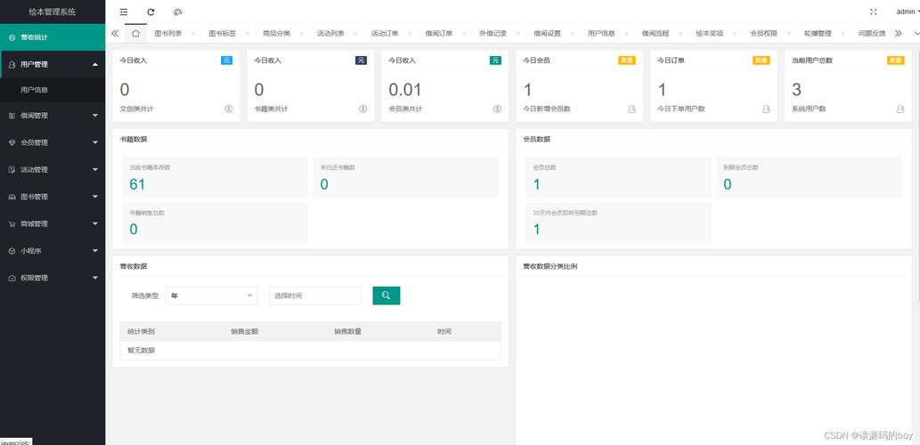 php后台需求文档技巧_撰写后台需求文档需要留心的那些事儿