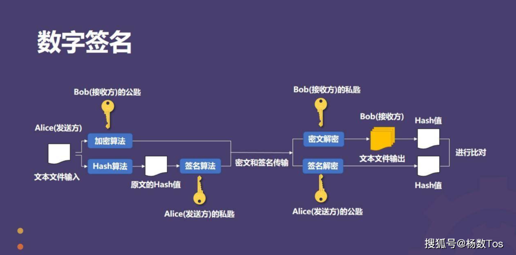 哈希值加密php技巧_bcryptRuby 中的加密密码哈希