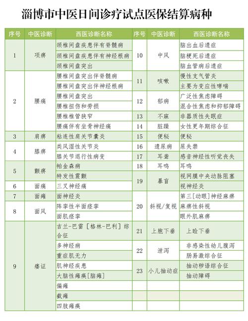 php报销治理体系技巧_中医治理局OA系统提升效率优化治理的利器
