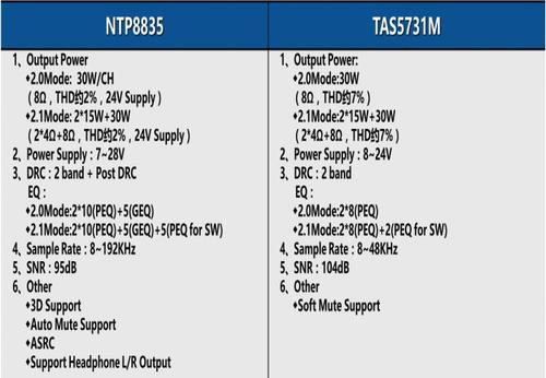 tas5731php技巧_数字功放芯片NTP8835和TAS5731比拟测评